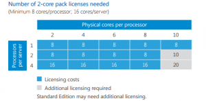 licenciamento_windows